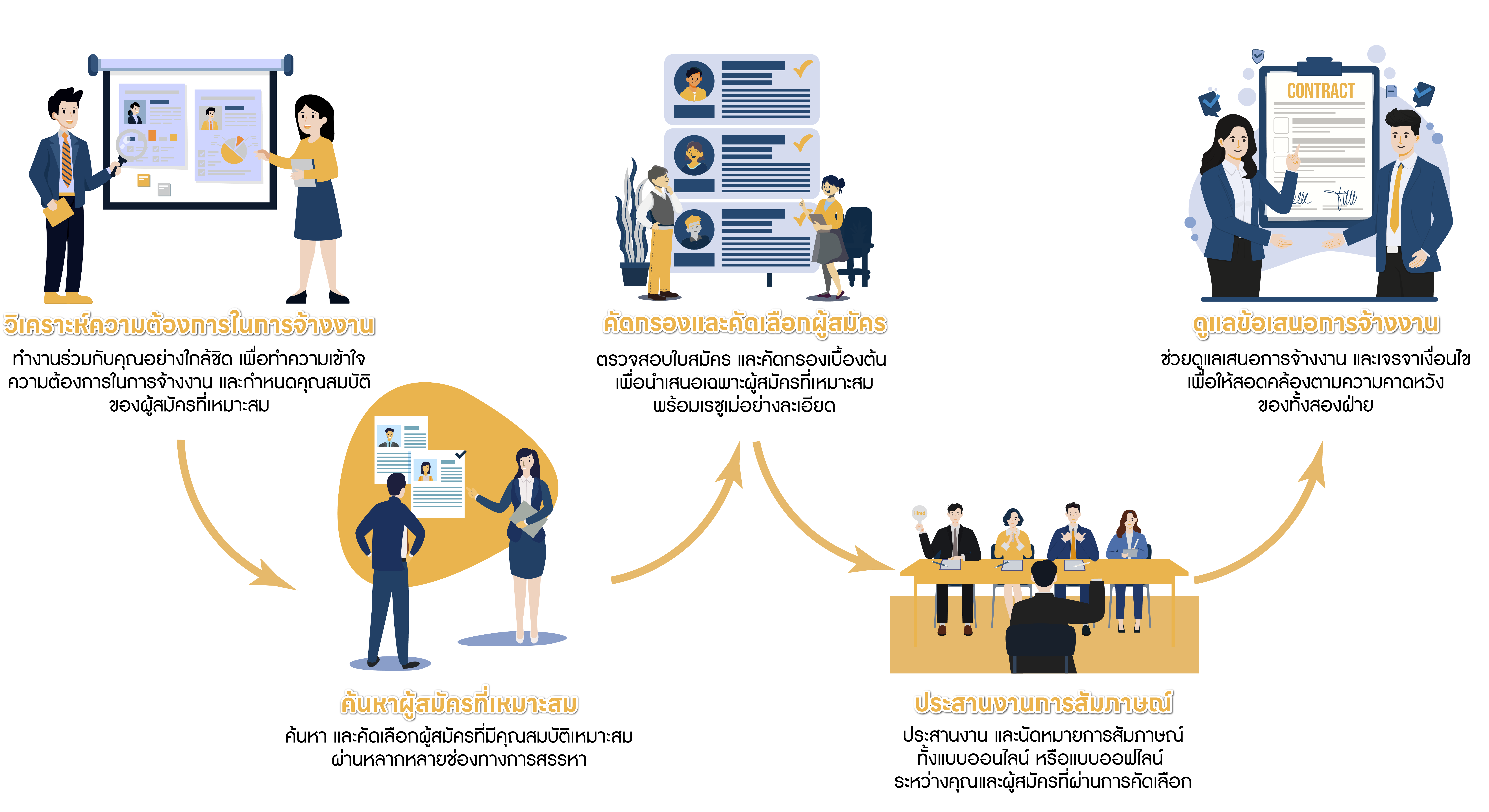 One Stop Service Illustration